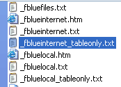 The Internet table file